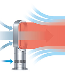 Air Multiplier Technology