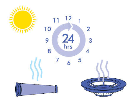 Dyson Small Ball Support Washing The Filters Dyson Co Nz