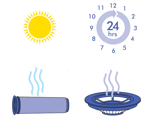 diagram showing how to dry Filter A and Filter B
