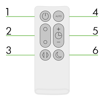 Remote overview